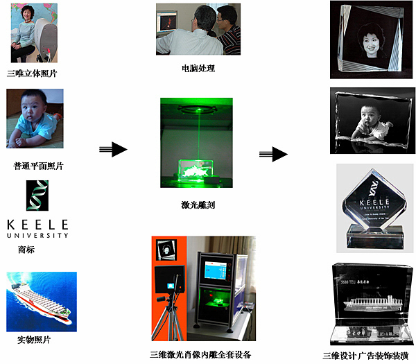 水晶激光内雕